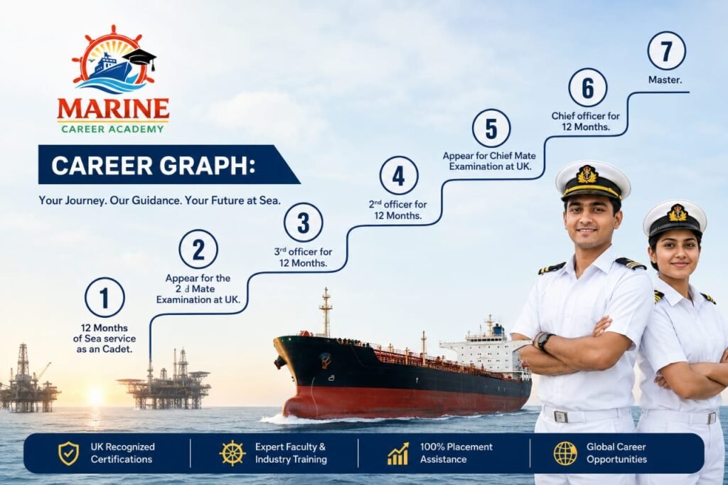 adns career path